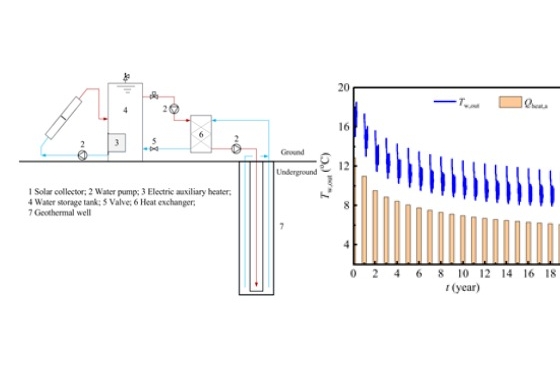中科院廣州能源研究所地熱儲能研究獲新進展